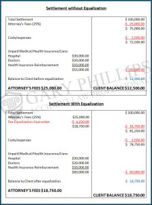 Attorney Fee Equalization