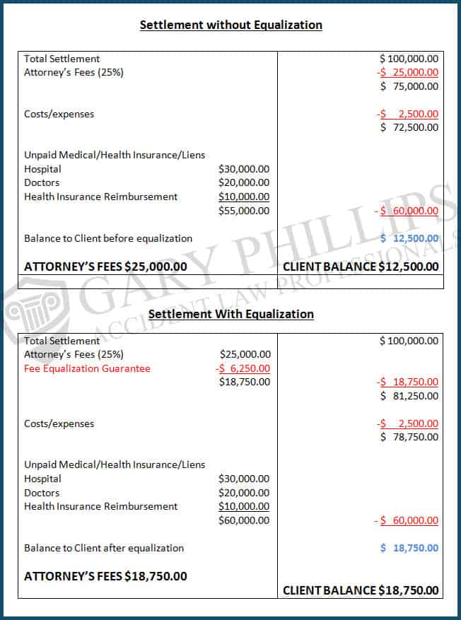 Fee examples