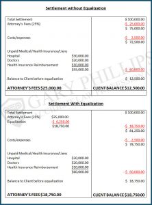 Attorney Settlement