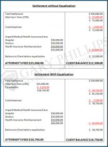 Attorney Settlement